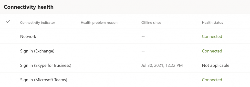 Teams Admin Center Connectivity Health